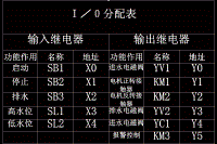 PLC控制的節(jié)能洗衣機(jī)系統(tǒng)設(shè)計(jì)【西門子PLC控制】