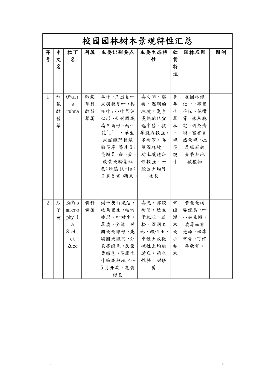 校园园林树木景观特性_第1页