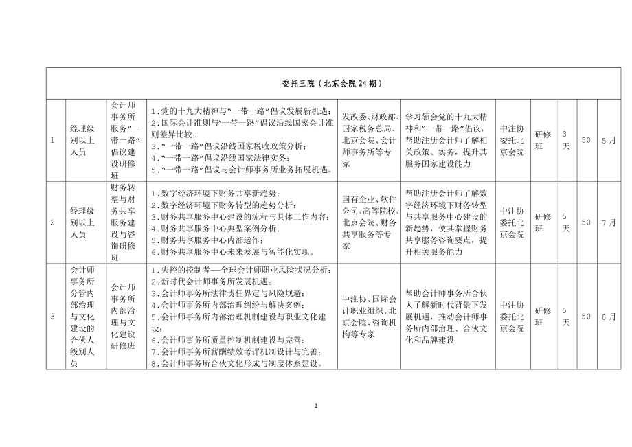 中国注册会计师协会委托北京国家会计学院培训计划表_第1页