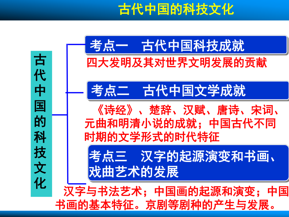 必修三--中国古代的科技文化一轮复习课件_第1页