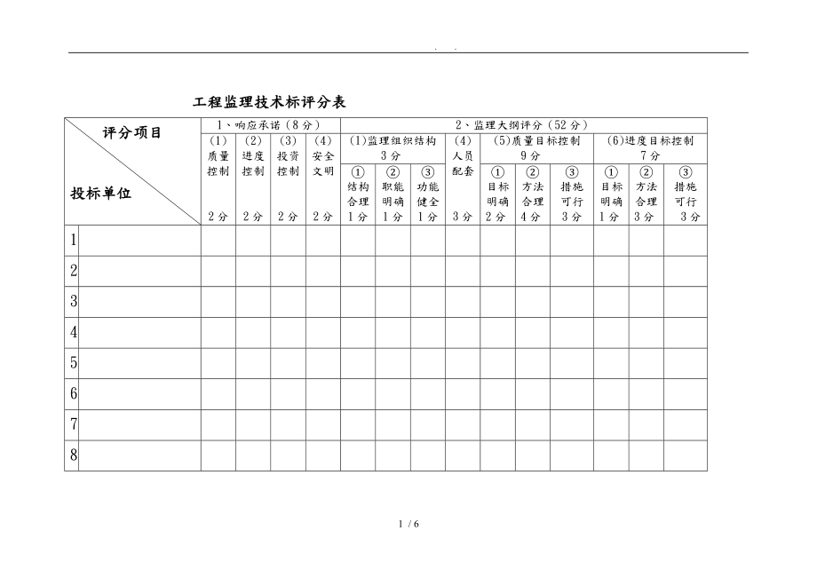 工程监理技术标评分表_第1页