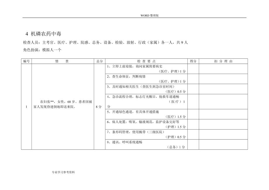 常見急救病例模擬[有機(jī)磷農(nóng)藥中毒]_第1頁