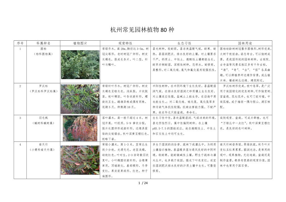 杭州常见园林植物80种_第1页