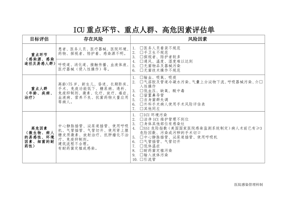 ICU重点环节、重点人群、高危因素评估_第1页