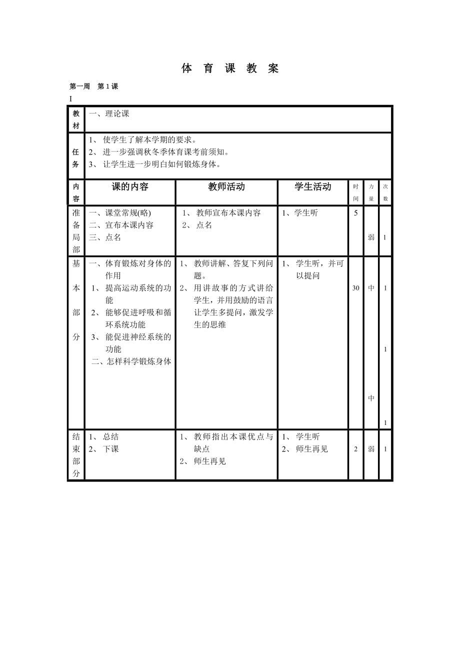 小學(xué)六年級下冊體育教案 人教版_第1頁