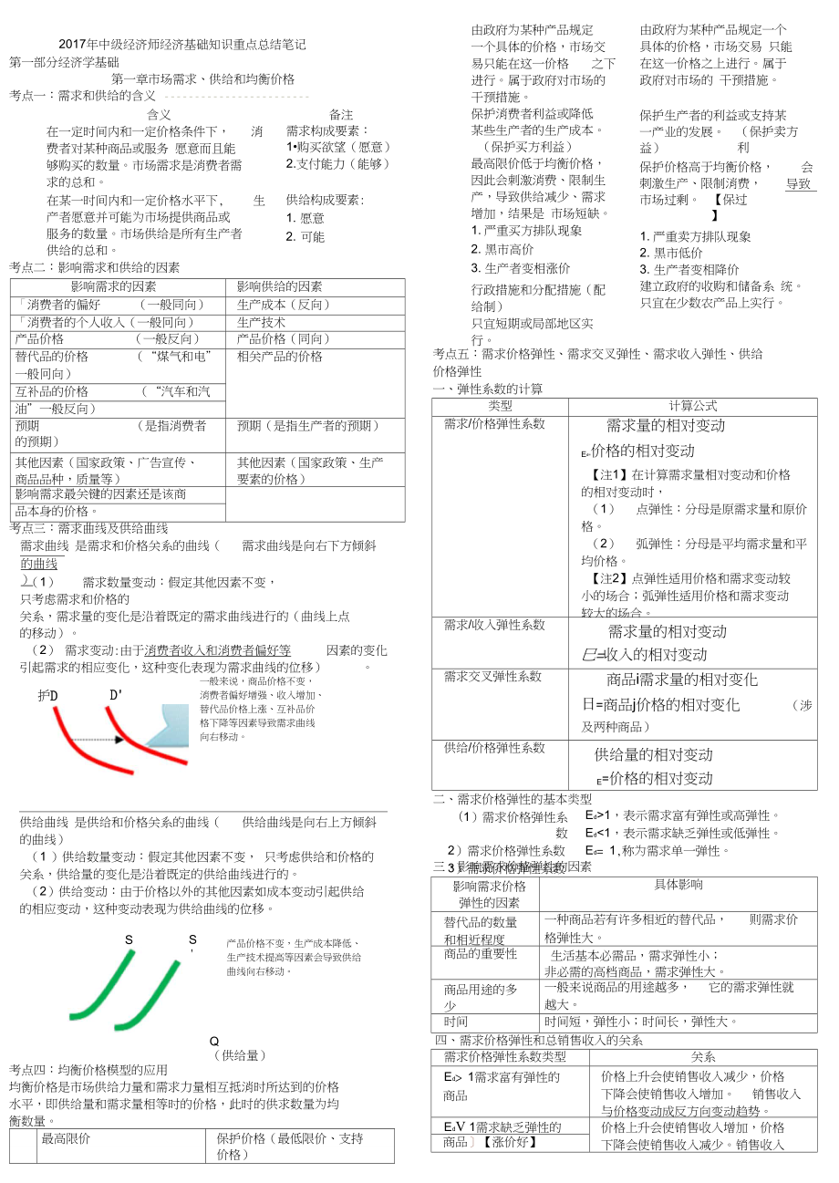 中級經(jīng)濟師經(jīng)濟基礎知識重點總結_第1頁