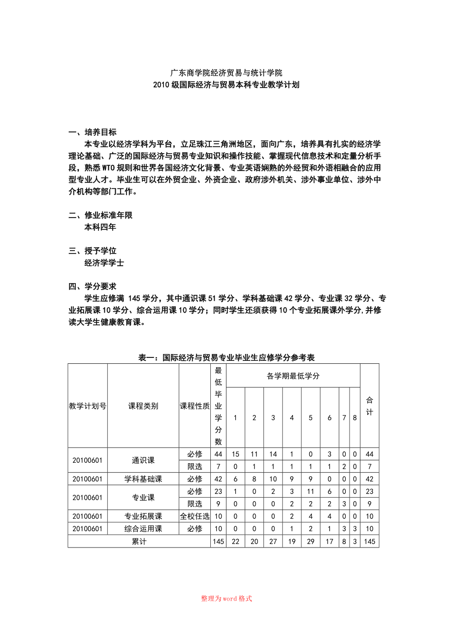 广东商学院2010级国际经济与贸易专业本科教学计划_第1页