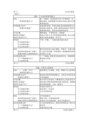 《個(gè)人團(tuán)隊(duì)與管理》作業(yè)參考答案