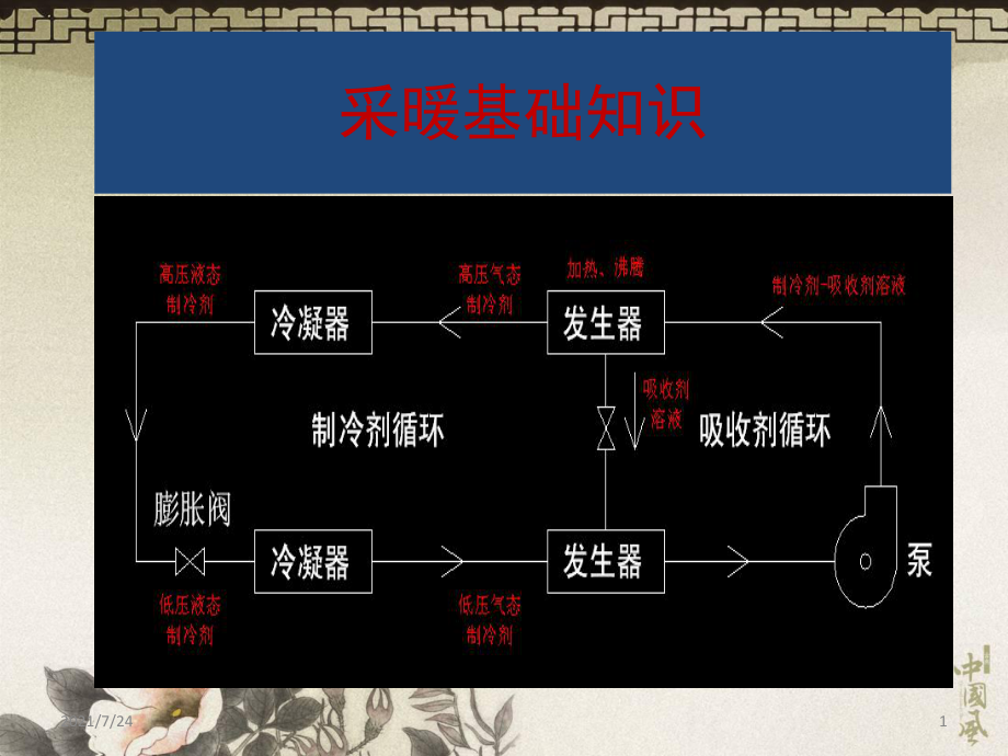 采暖基础知识PPT课件_第1页