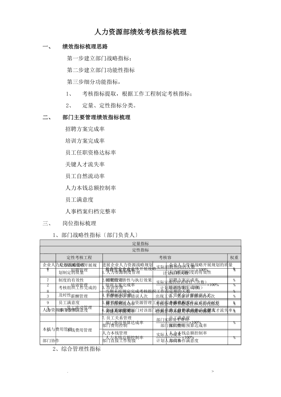 人力资源部绩效考核指标梳理及汇总_第1页