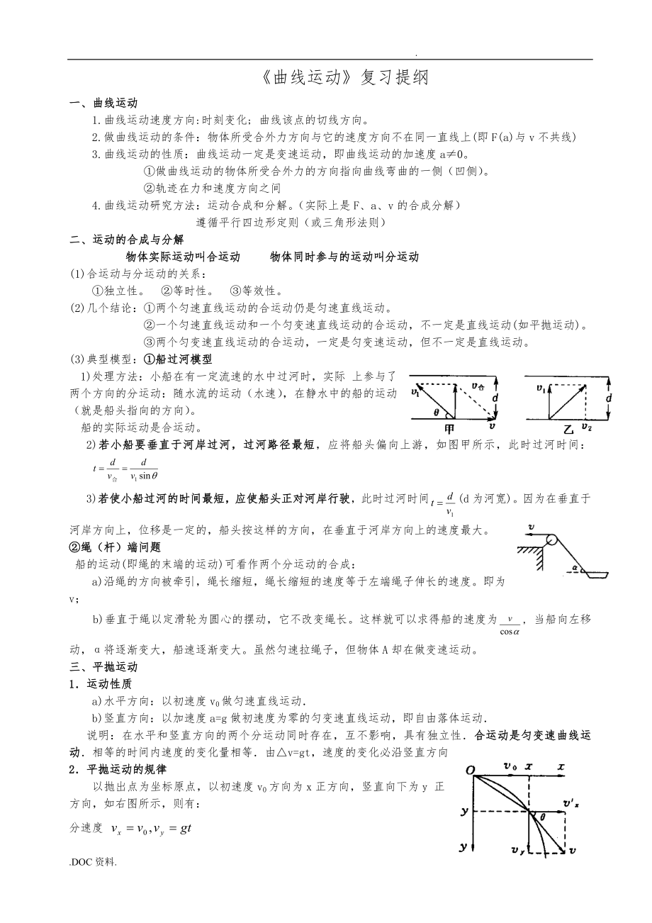 曲线运动复习提纲与经典习题_第1页