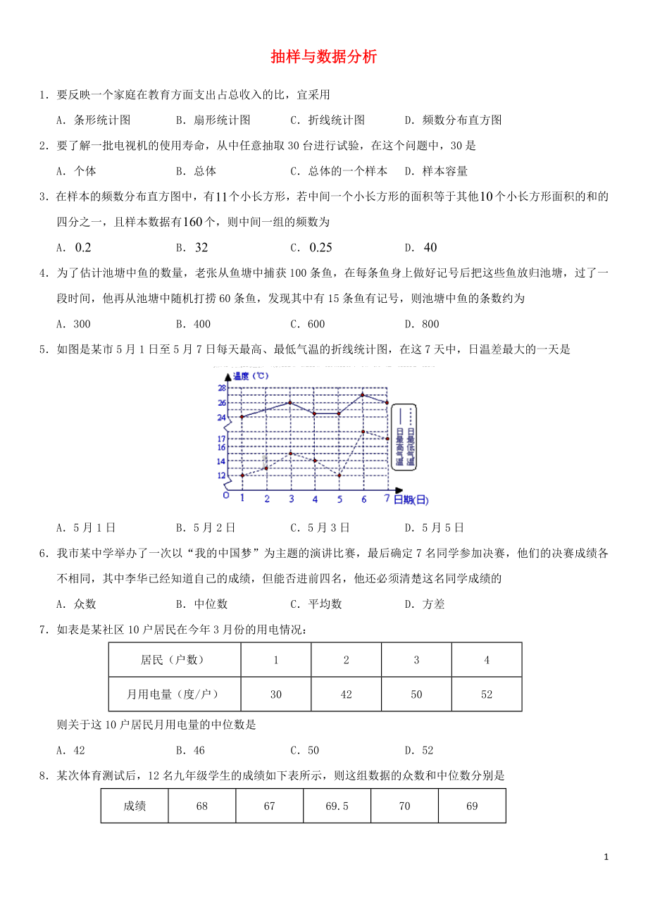 2018年中考數(shù)學(xué)專題復(fù)習(xí)練習(xí)卷 抽樣與數(shù)據(jù)分析_第1頁(yè)