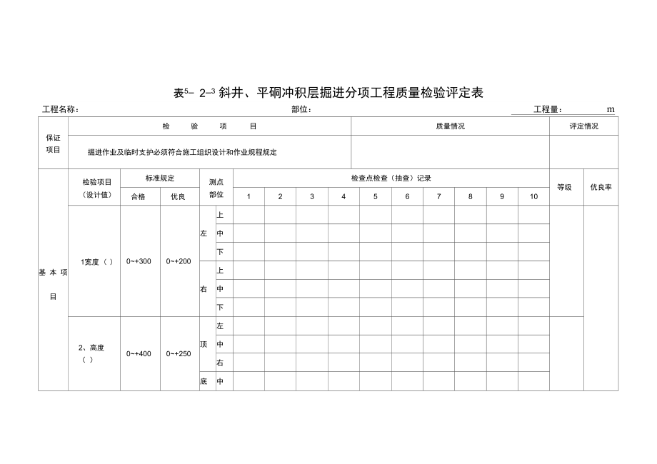 煤矿井巷工程质量验评表_第1页