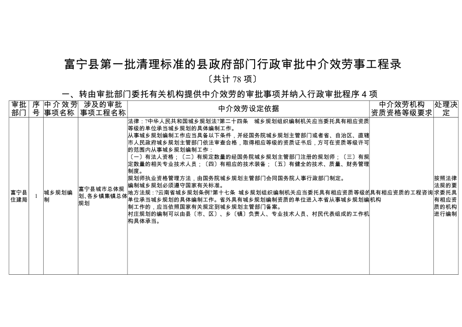 富宁县第一批清理规范的县政府部门行政审批中介服务事项目录_第1页