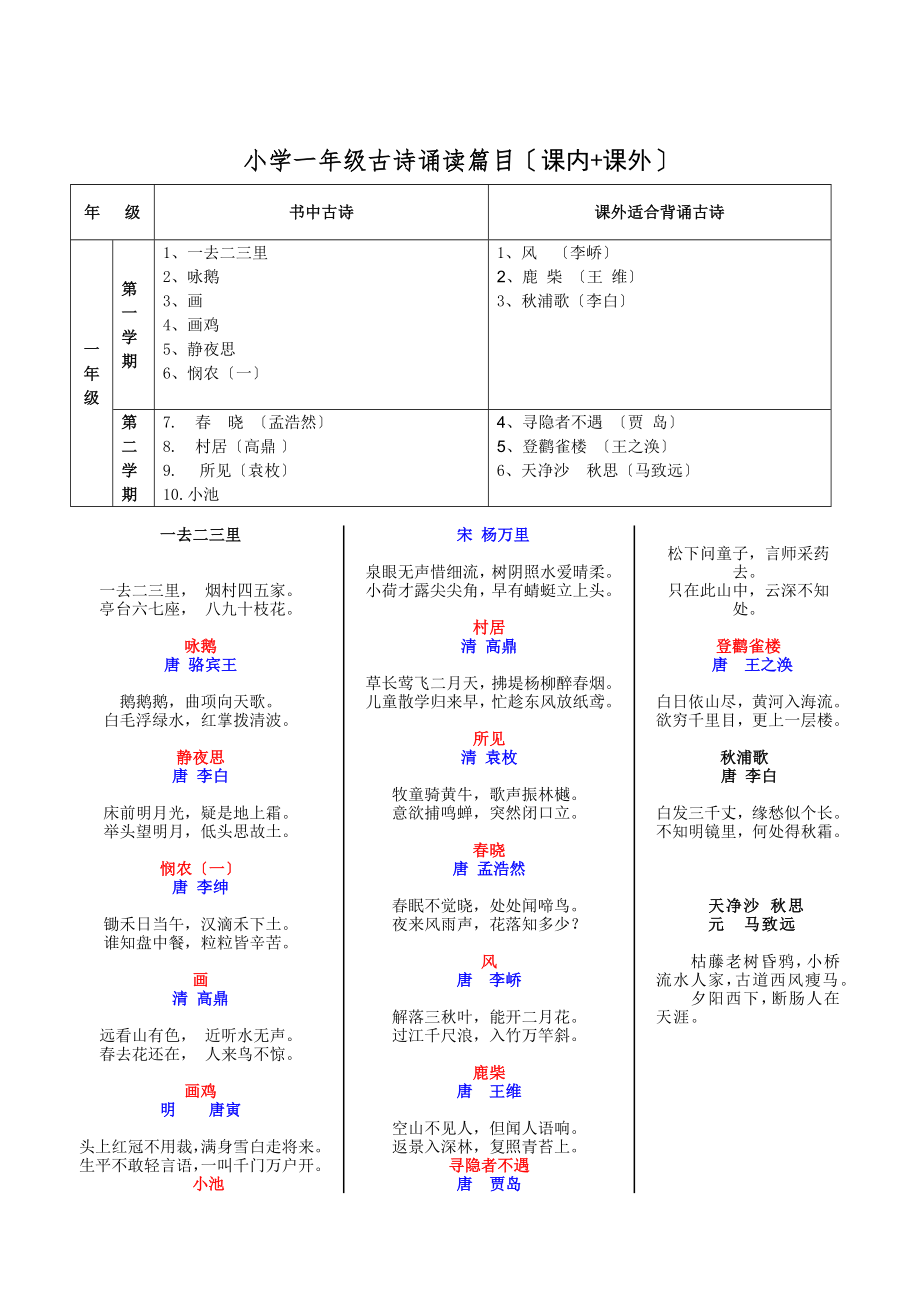 小學(xué)校本教材《國學(xué)經(jīng)典誦讀》_第1頁