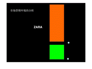 ZARA市场营销环境的分析课件