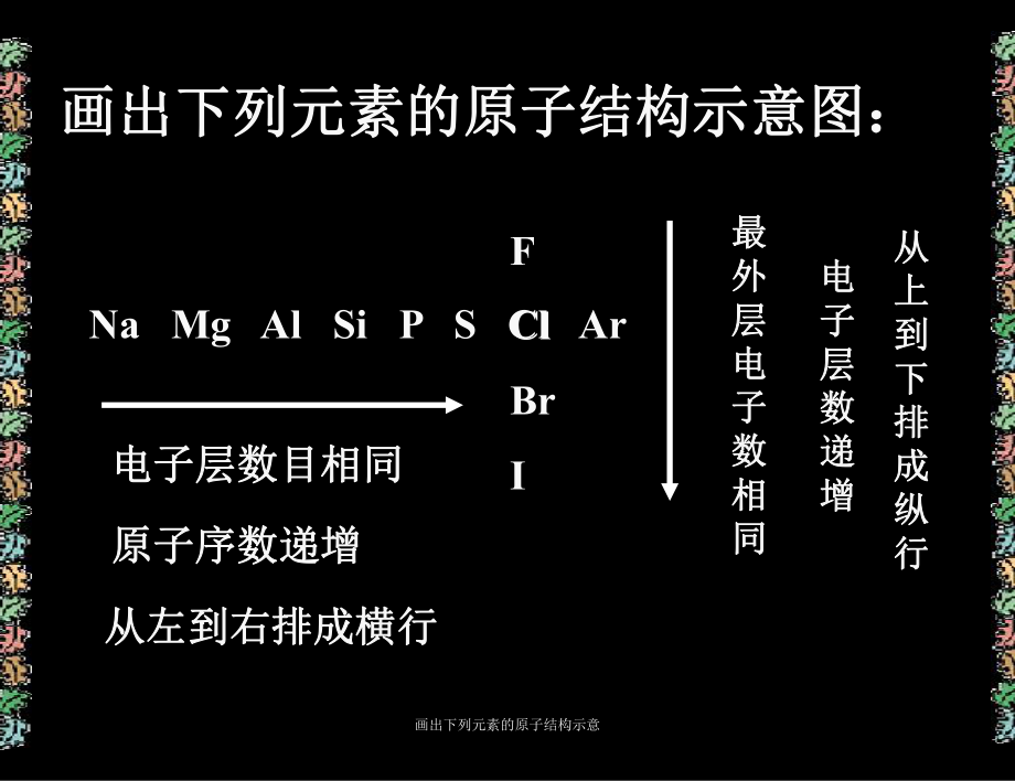 画出下列元素的原子结构示意_第1页