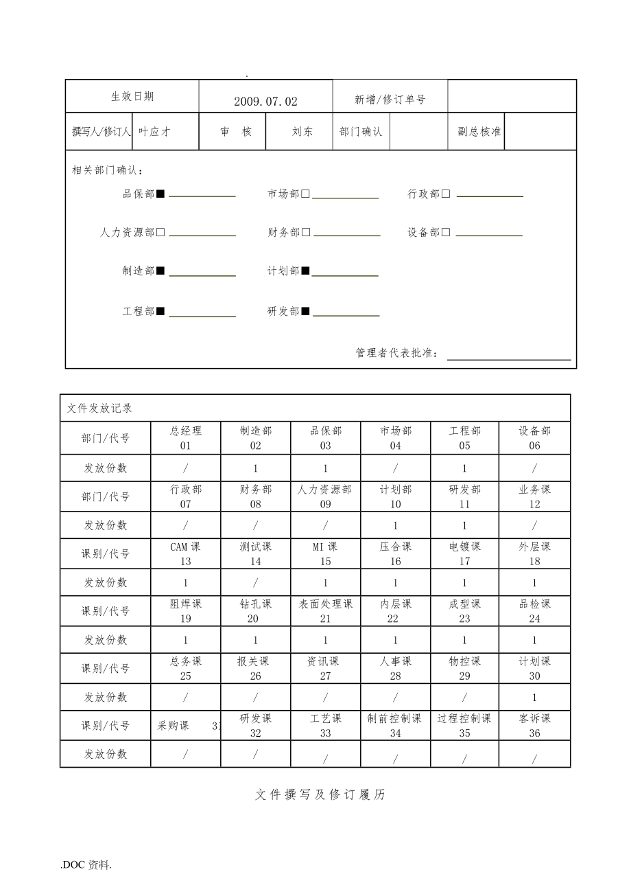 激光钻孔HDI板品质检查规范标准[详]_第1页