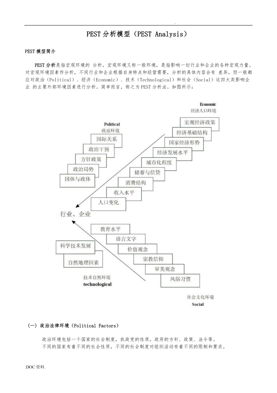 PEST分析模型SWOT分析模型案例波特价值链分析模型波特五力分析模型_第1页