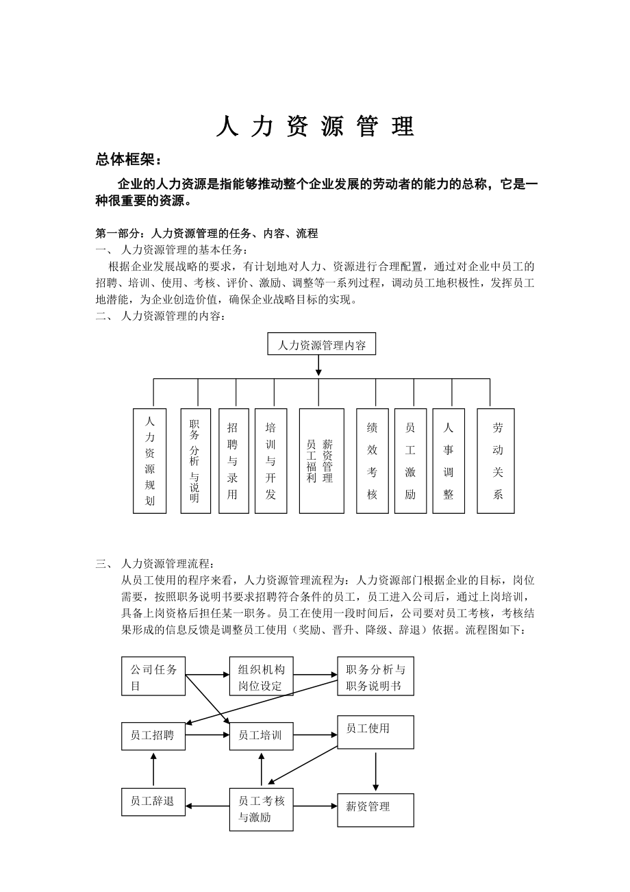 人事制度管理教材_第1页