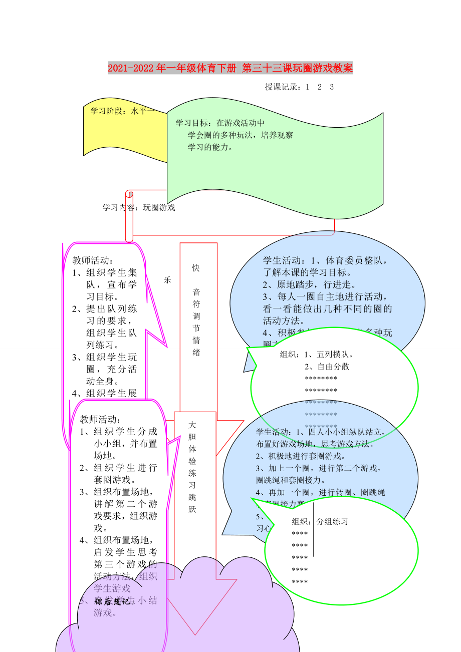 2021-2022年一年級體育下冊 第三十三課玩圈游戲教案_第1頁