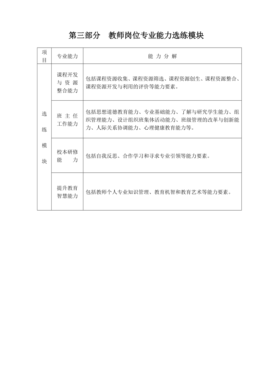 专题讲座资料2022年岗位练兵手册第三部分教师岗位专业能力选练模块_第1页