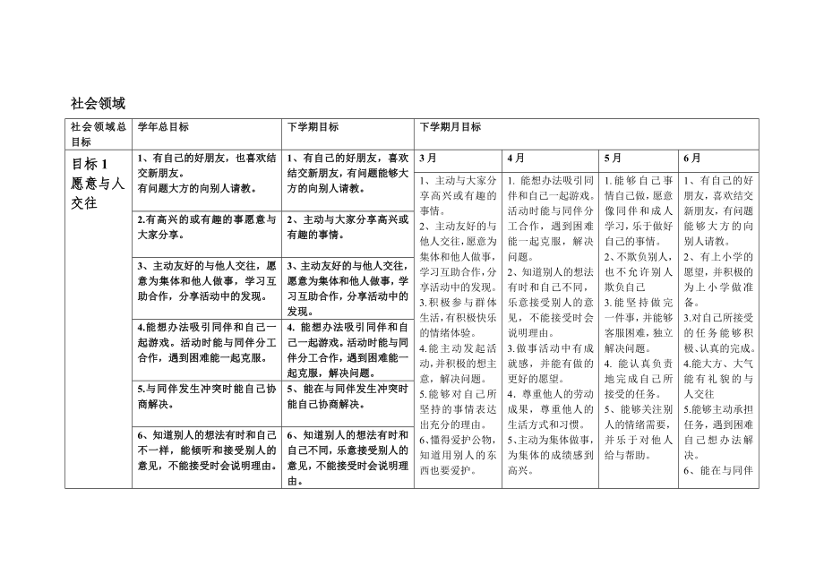 大班 社会领域1目标_第1页