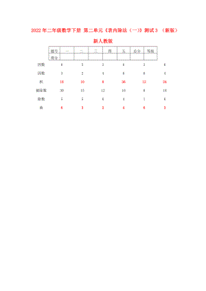 2022年二年級(jí)數(shù)學(xué)下冊(cè) 第二單元《表內(nèi)除法（一）》測(cè)試3 （新版）新人教版