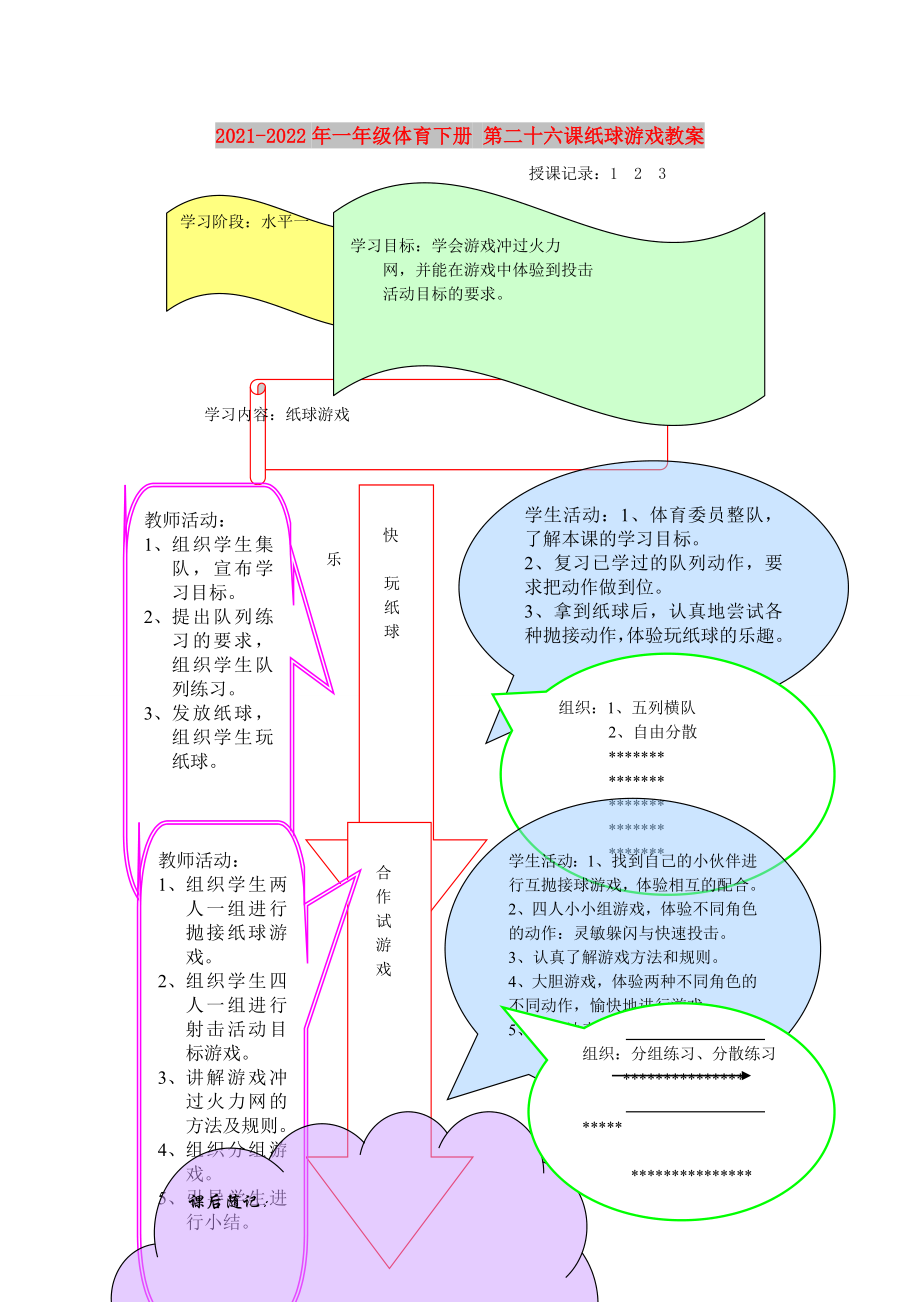 2021-2022年一年級(jí)體育下冊(cè) 第二十六課紙球游戲教案_第1頁(yè)