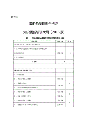 海船船員培訓合格證知識更新培訓大綱[2017年版]