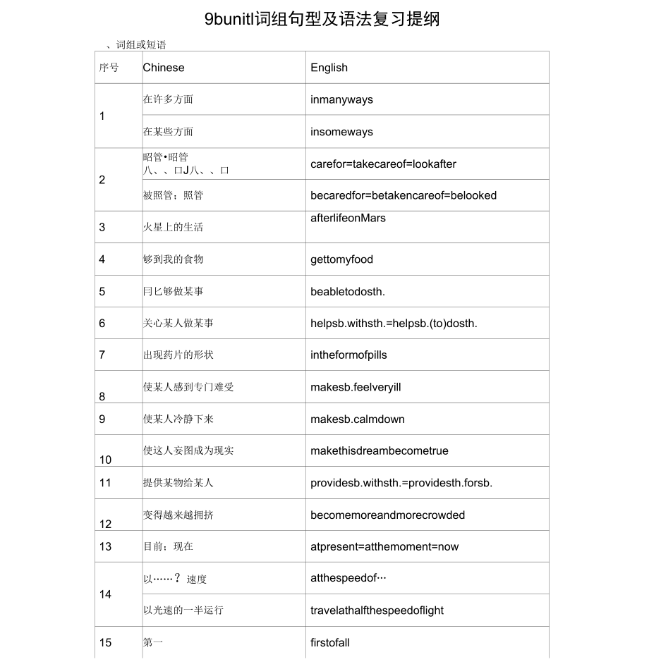 9bunit1词组句型及语法复习提纲_第1页