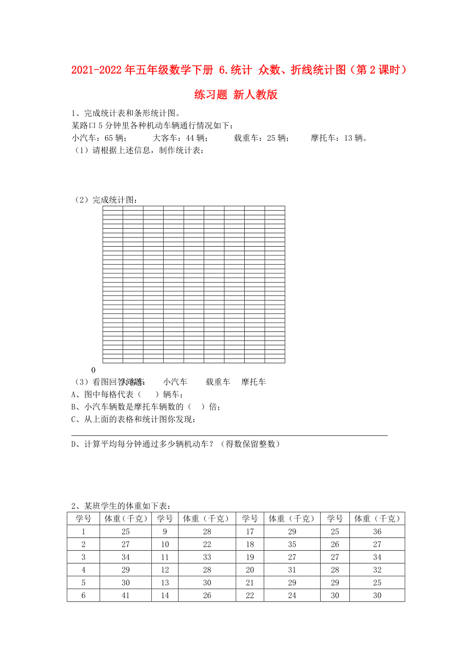 2021-2022年五年級數(shù)學下冊 6.統(tǒng)計 眾數(shù)、折線統(tǒng)計圖（第2課時）練習題 新人教版_第1頁