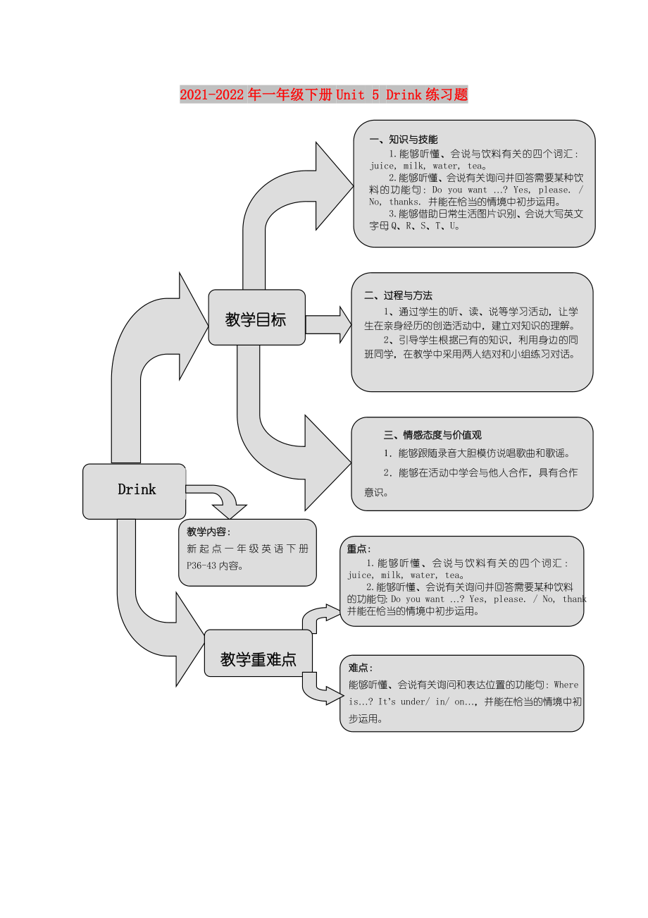 2021-2022年一年級(jí)下冊(cè)Unit 5 Drink練習(xí)題_第1頁(yè)