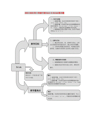 2021-2022年一年級下冊Unit 5 Drink練習(xí)題