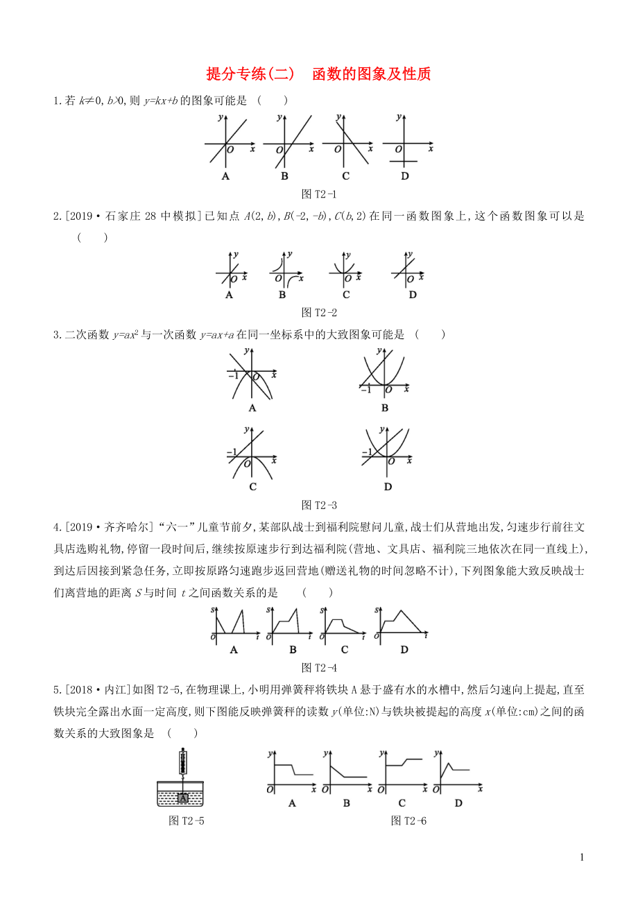 （河北專版）2020年中考數(shù)學(xué)復(fù)習(xí) 提分專練02 函數(shù)的圖象及性質(zhì)_第1頁