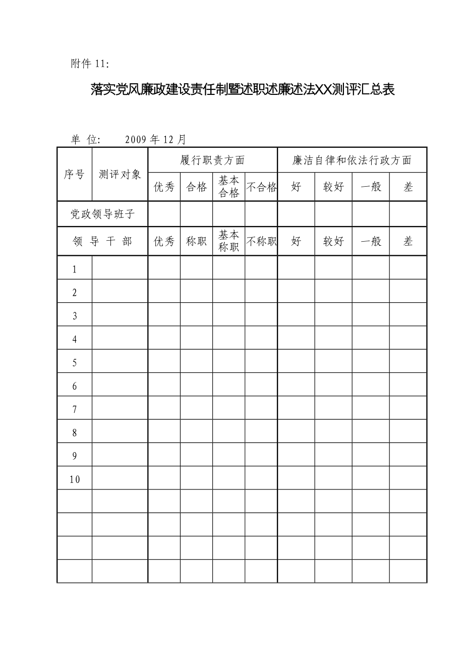 落实党风廉政建设责任制暨述职述廉述法民主测评汇总表_第1页