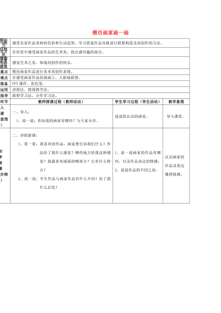 2022春四年級(jí)美術(shù)下冊(cè) 第3單元 神氣的小畫(huà)家 第10課《模仿畫(huà)家畫(huà)一畫(huà)》教案 嶺南版_第1頁(yè)