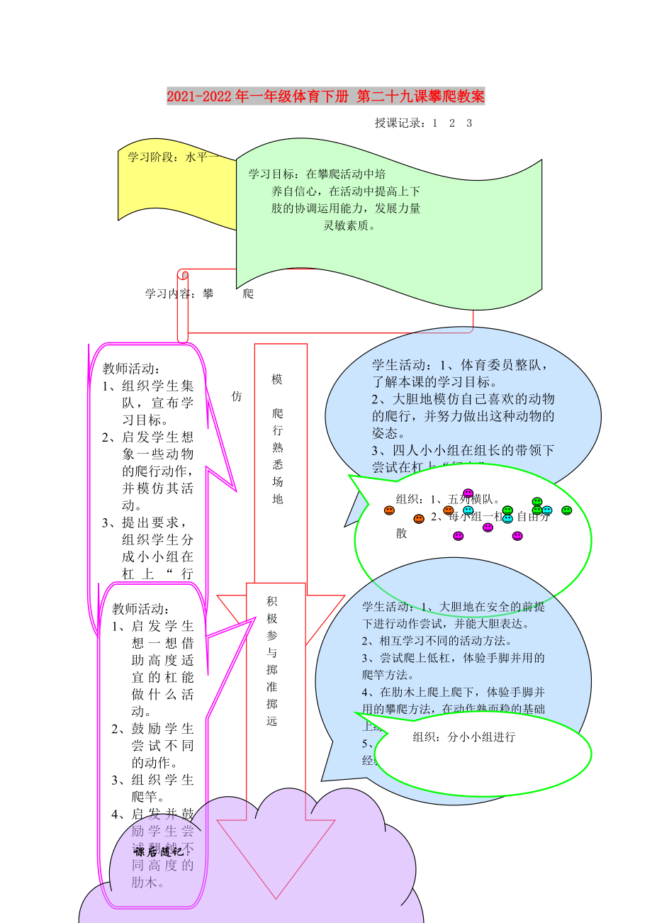 2021-2022年一年級(jí)體育下冊(cè) 第二十九課攀爬教案_第1頁(yè)