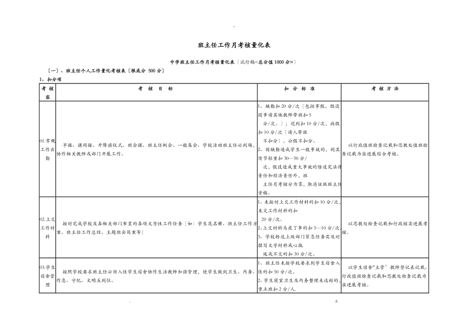 班主任工作月考核量化表_第1页