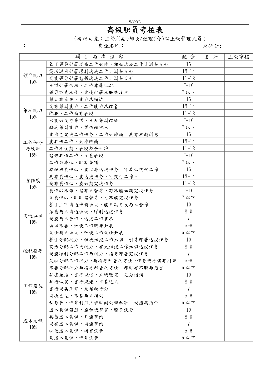 某公司员工绩效考核表格表_第1页