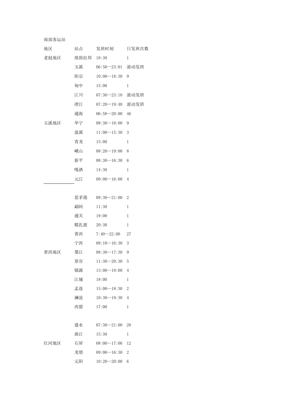 昆明五大客运站发车情况_第1页