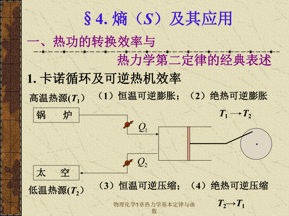 物理化学1章热力学基本定律与函数课件_第1页