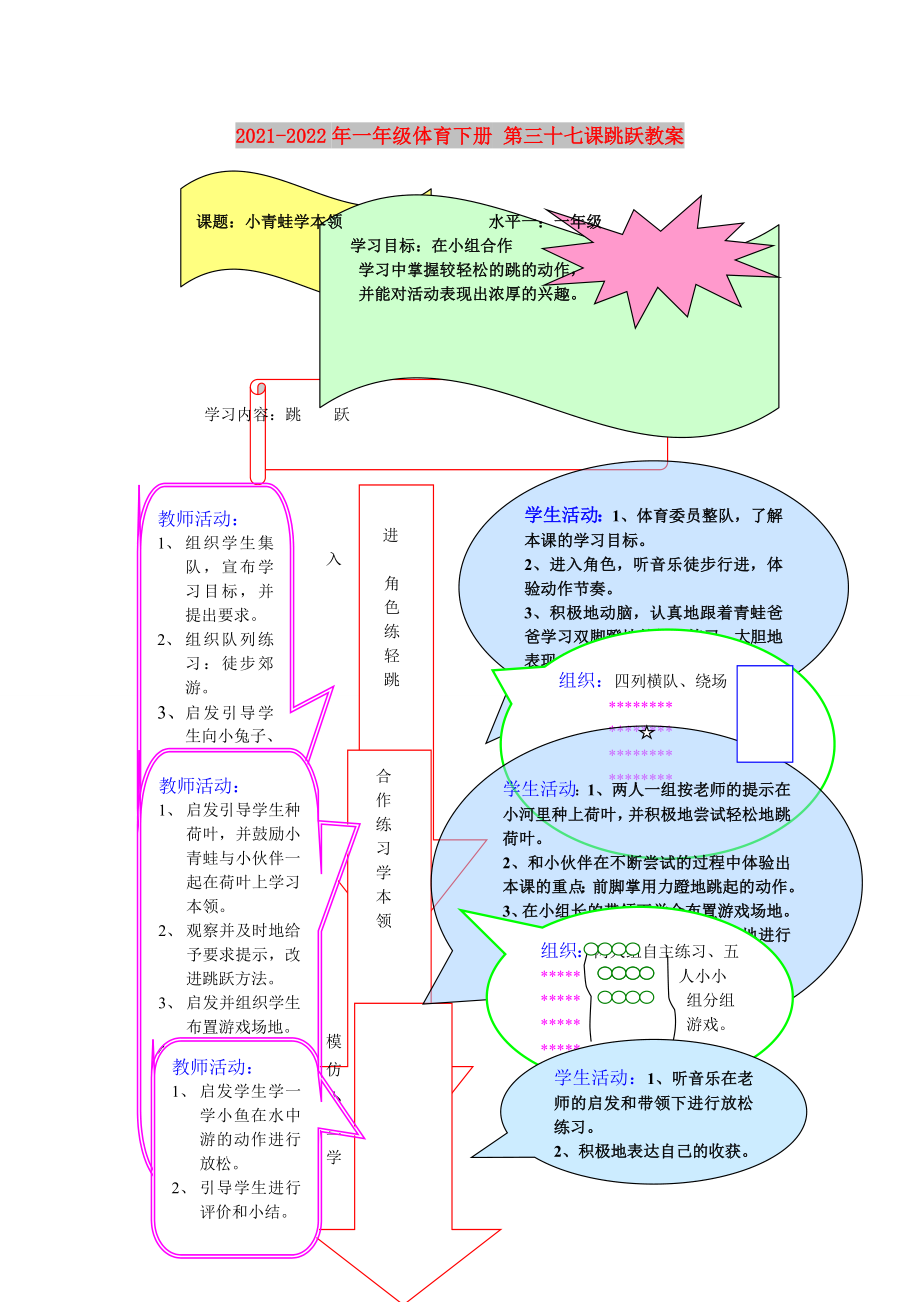 2021-2022年一年級(jí)體育下冊(cè) 第三十七課跳躍教案_第1頁(yè)