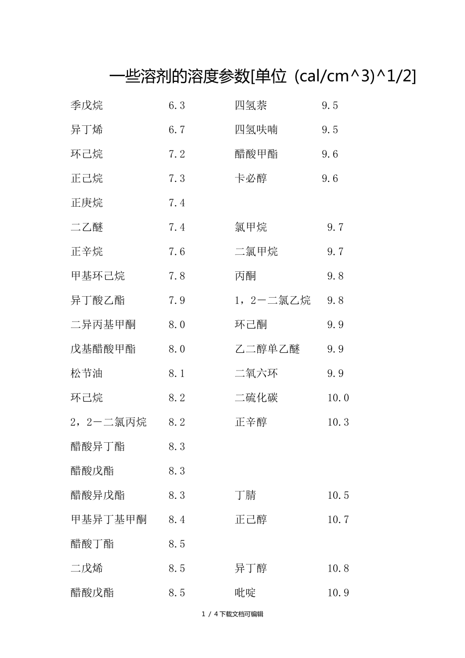 溶解度参数表_第1页