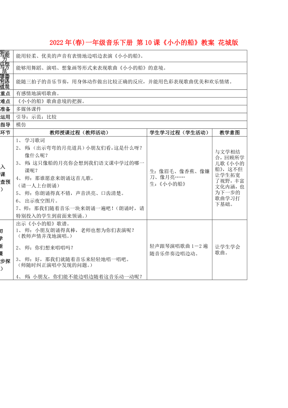 2022年(春)一年級(jí)音樂(lè)下冊(cè) 第10課《小小的船》教案 花城版_第1頁(yè)