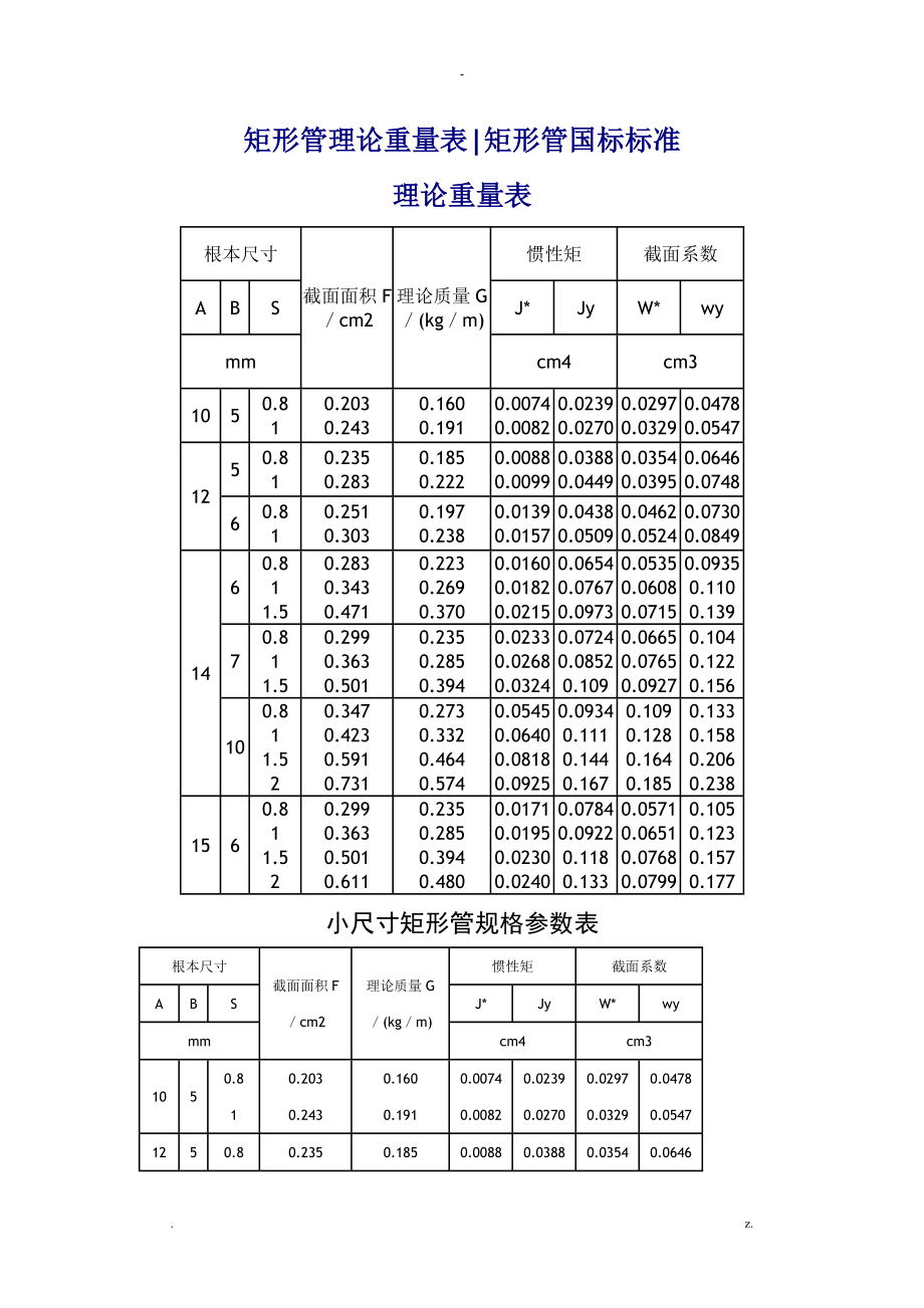 方管、矩形管规格与理论重量表_第1页