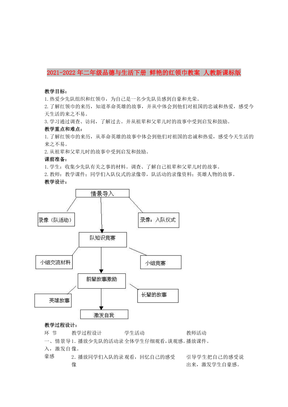 2021-2022年二年級品德與生活下冊 鮮艷的紅領巾教案 人教新課標版_第1頁