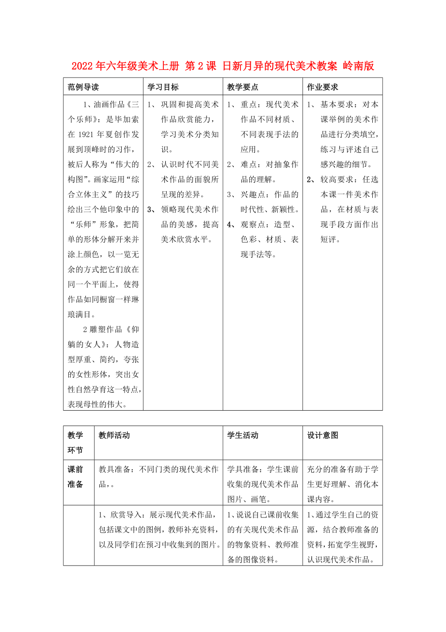 2022年六年級美術(shù)上冊 第2課 日新月異的現(xiàn)代美術(shù)教案 嶺南版_第1頁