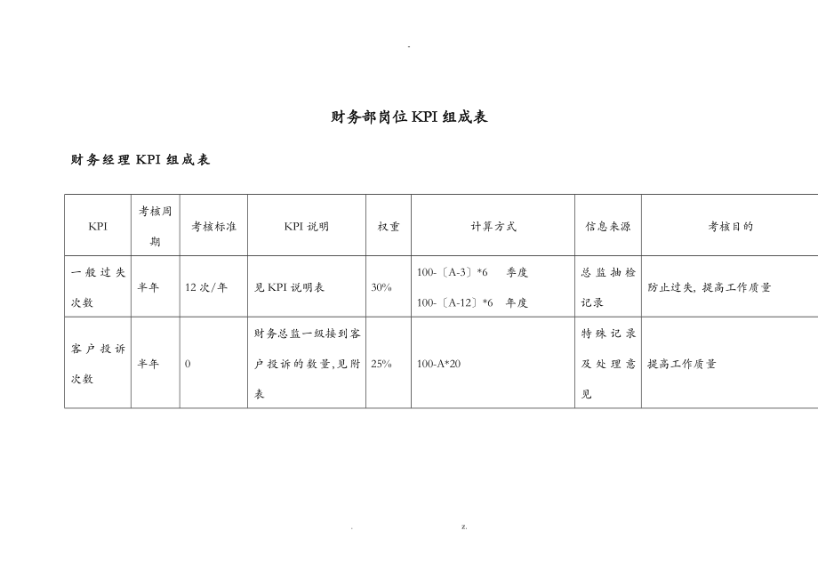 财务表格与岗位管理知识分析表_第1页