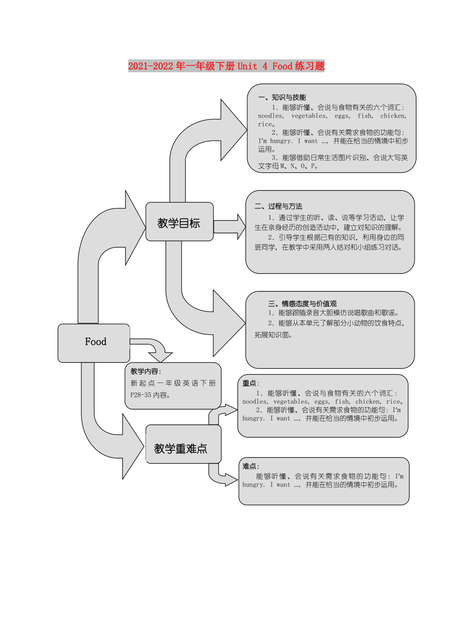 2021-2022年一年级下册Unit 4 Food练习题_第1页